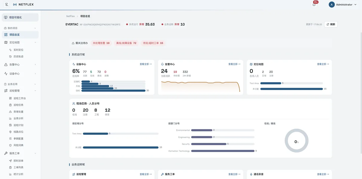 NetFlex operations overview