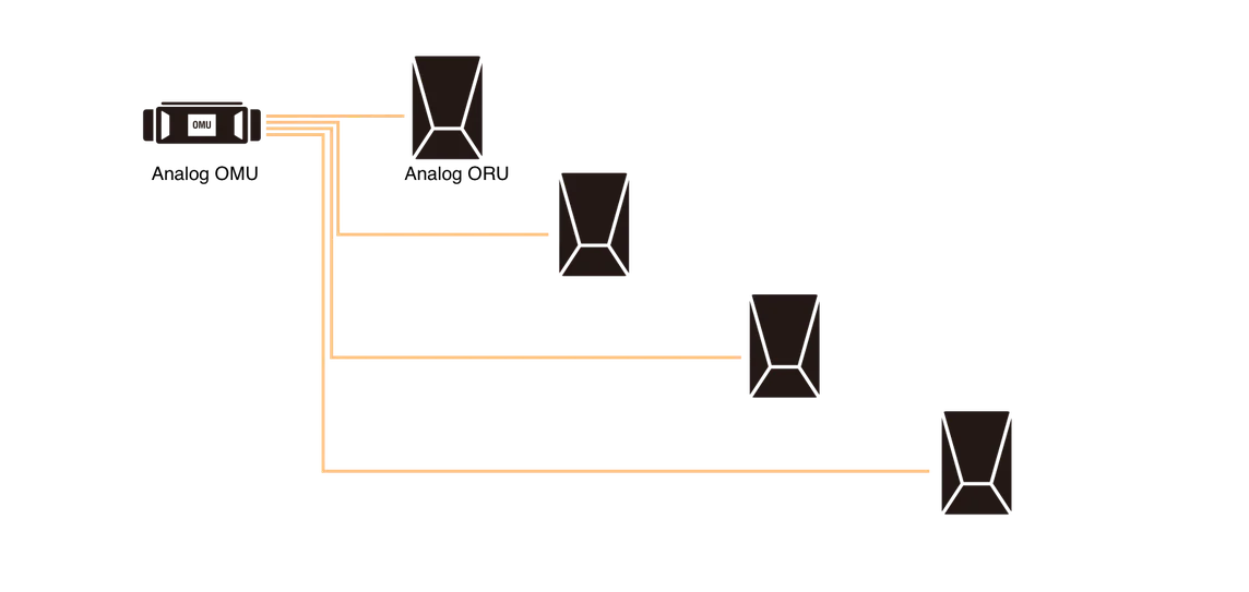Analogue star cascade