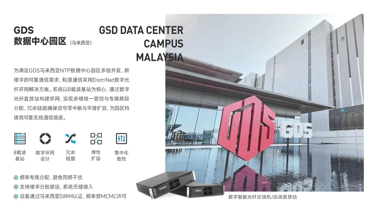 GDS data center campus