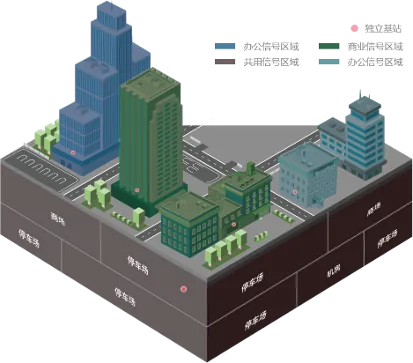 Zoned signal plan: separate office and retail zones, shared car park and plant room zones