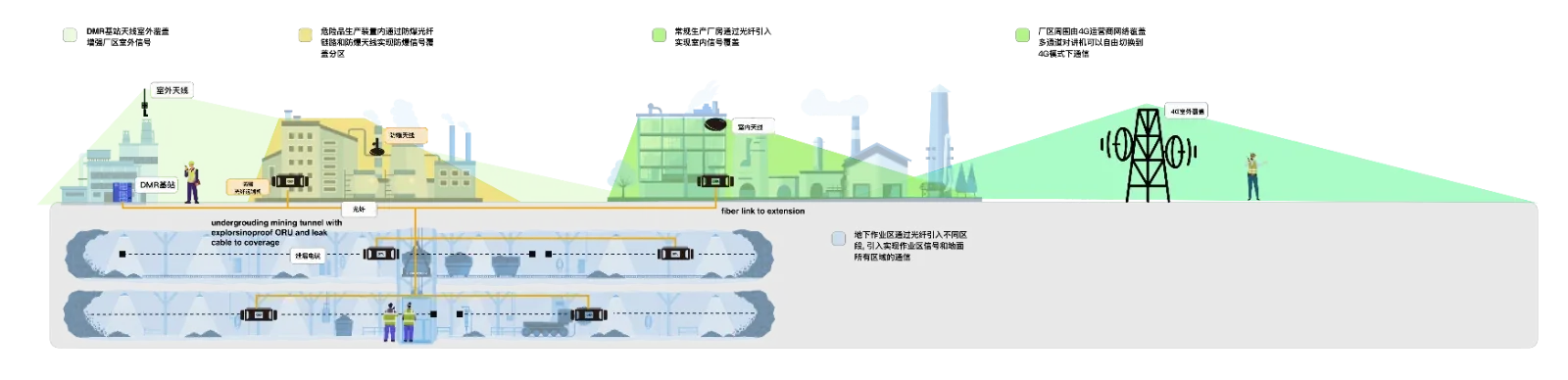 Metals and mining coverage architecture